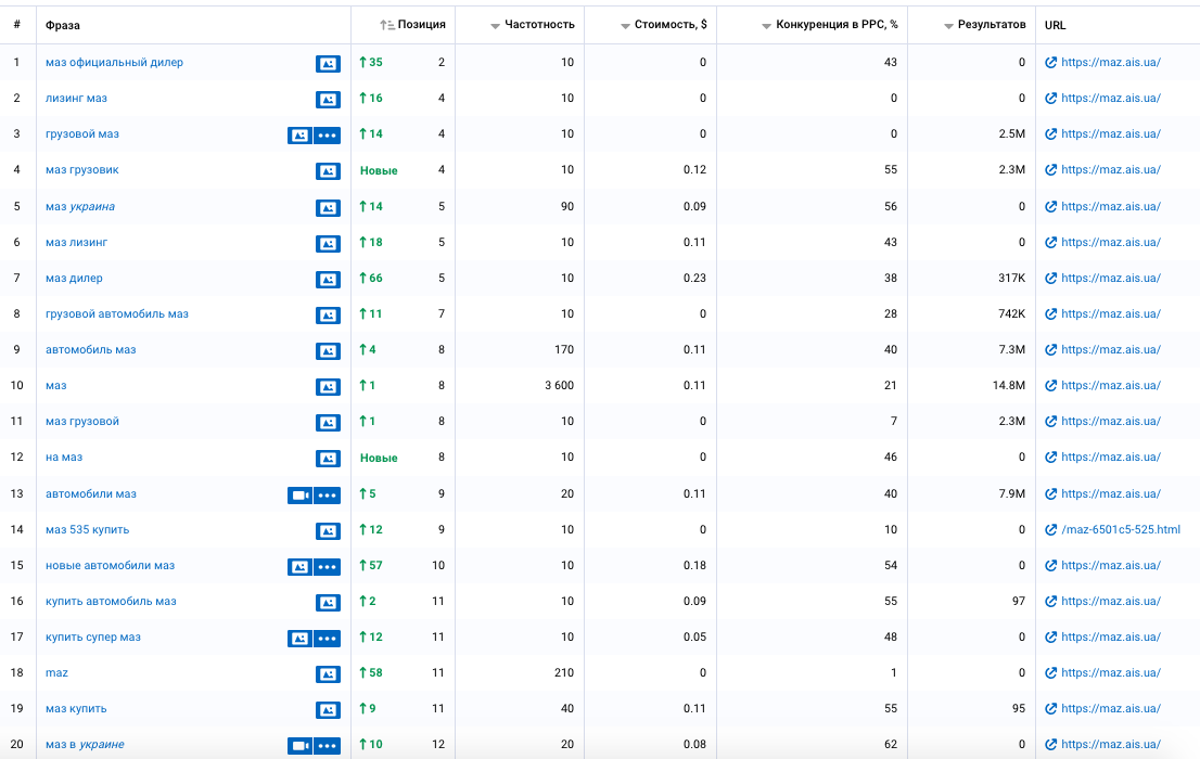 Фото Комплексное SEO продвижение сайта Google 2