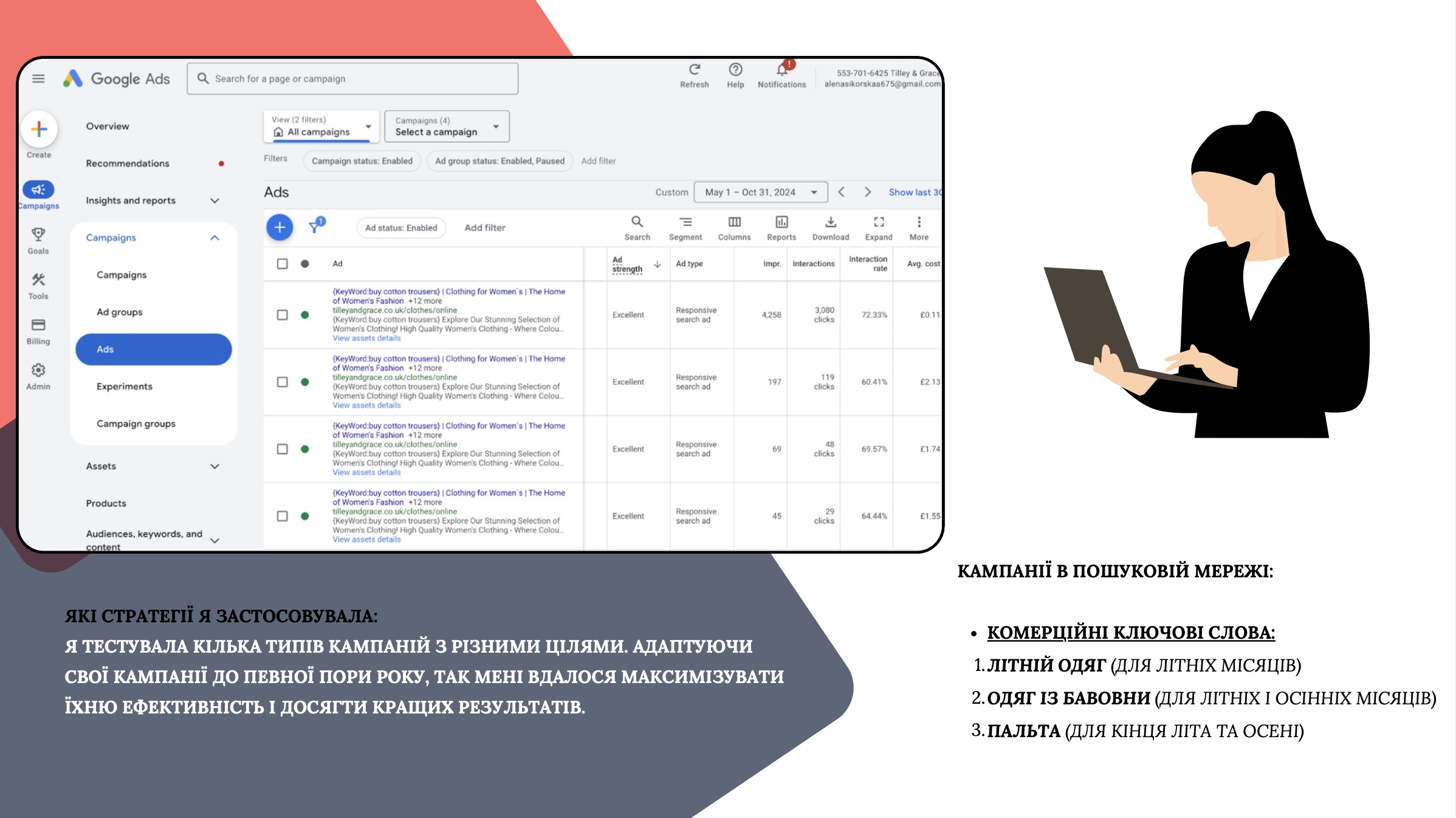 Фото Візулізація та результат рекламної кампанії в Google Ads 