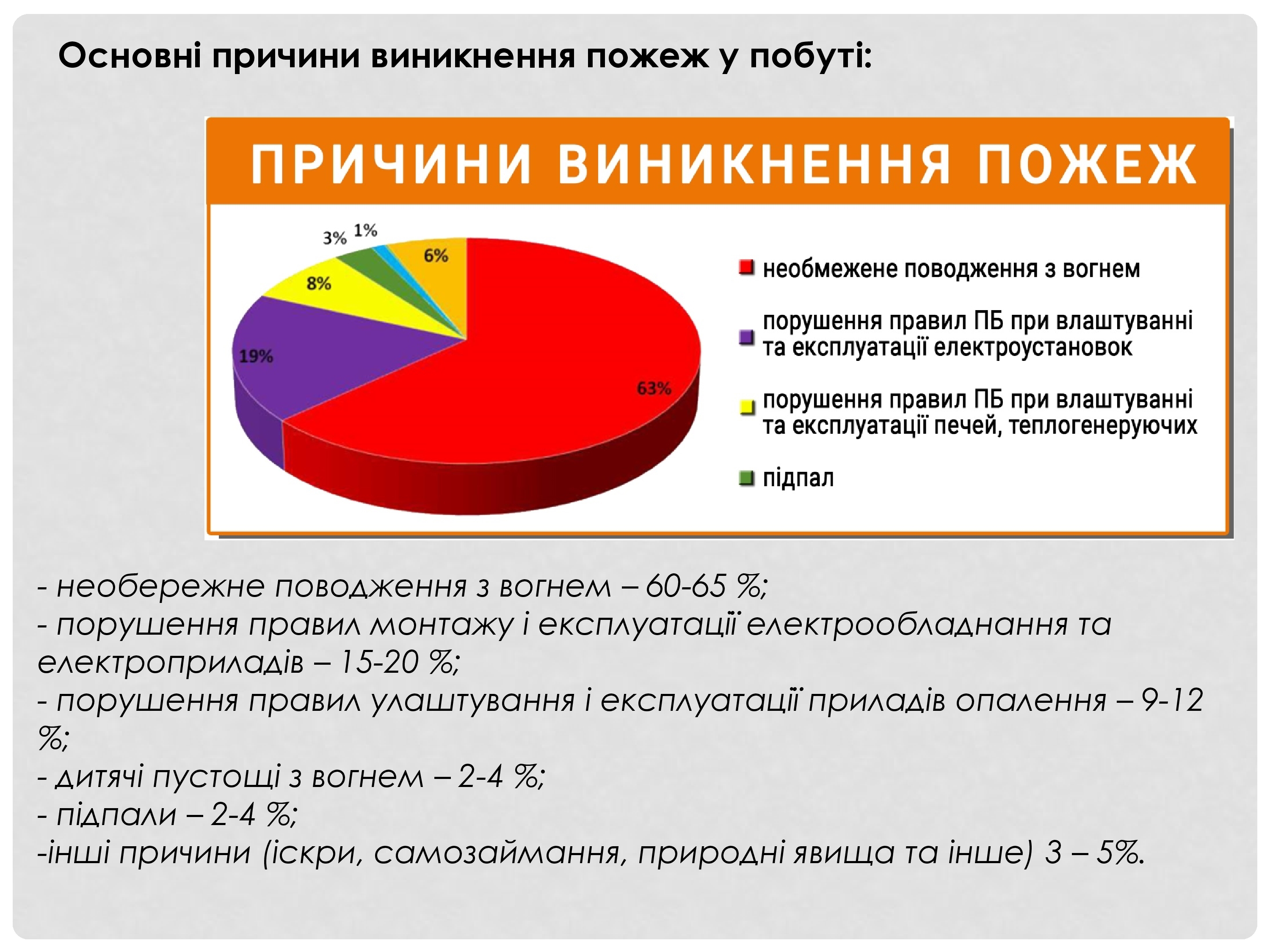 Фото створення презентацій 