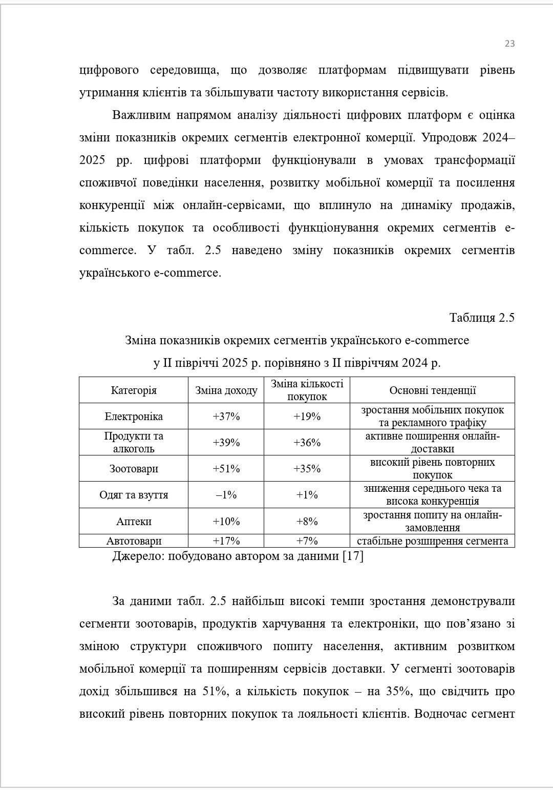 Фото Курсова без паніки: допоможу, коли дедлайни вже горять 2