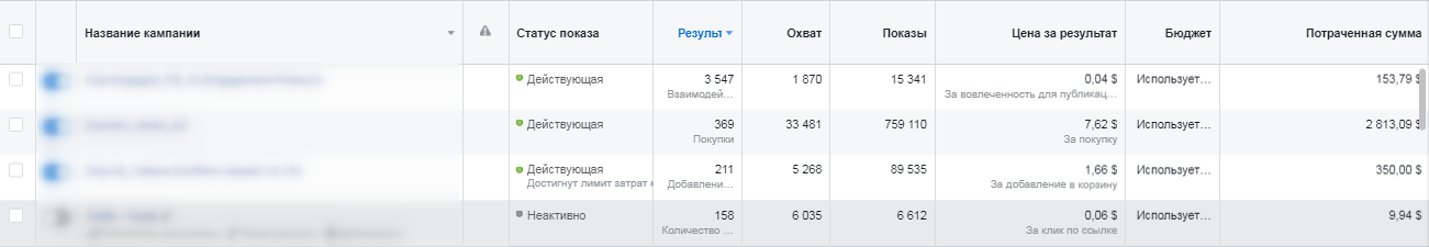 Фото Специалист по Таргетированной рекламе Facebook/Instagram 1