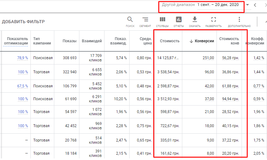 Фото Поисковые и Торговые компании (google ads + merchants.google) 

Обувная тематика: обратите внимание на стоимость конверсий и их количество.