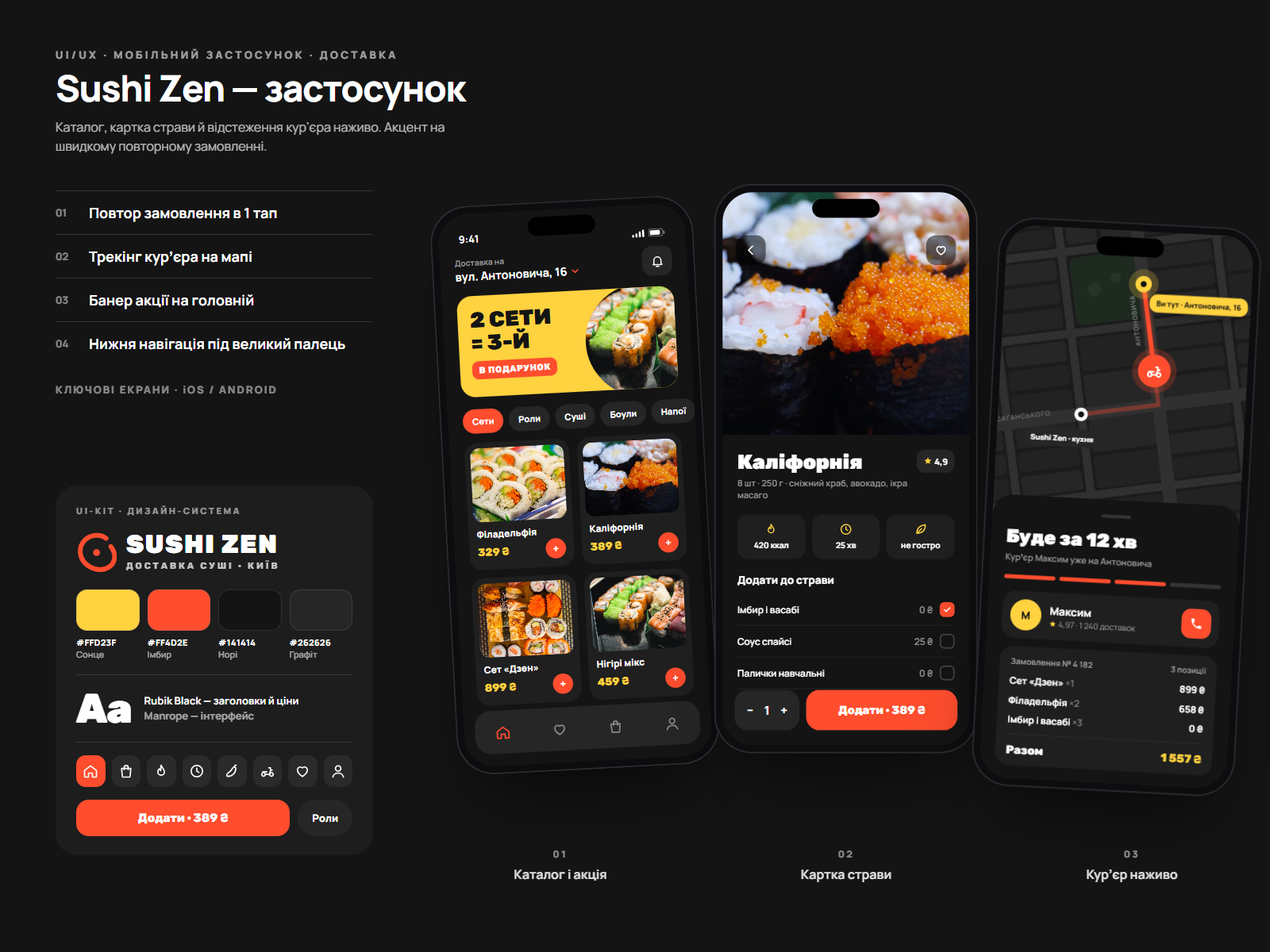 Фото UI/UX для Sushi Zen: каталог, картка страви й відстеження курʼєра на мапі. Ліворуч — пояснення UX-рішень, поруч UI-кіт: кольори, шрифт Rubik, кнопки. Яскрава жовто-червона тема бренду.