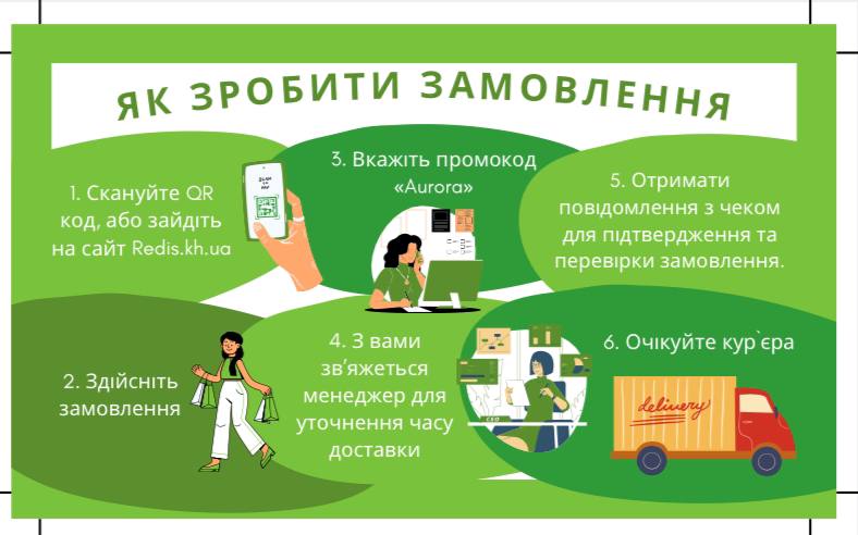 Фото Був створений ваучер для компанії, яка займається доставкою продуктів 
Час роботи - 3 години 