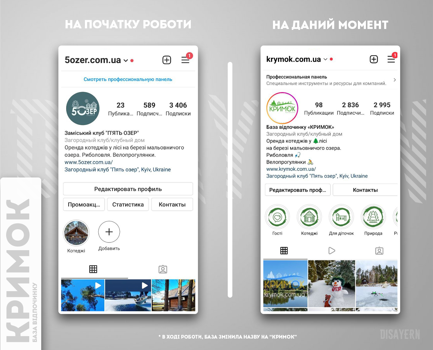 Фото Сторінка "5 озер" на початку роботи, та на поточний момент