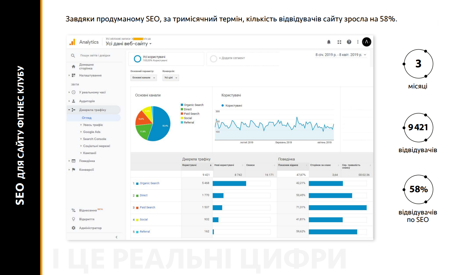 Фото SEO просування сайту власної розробки