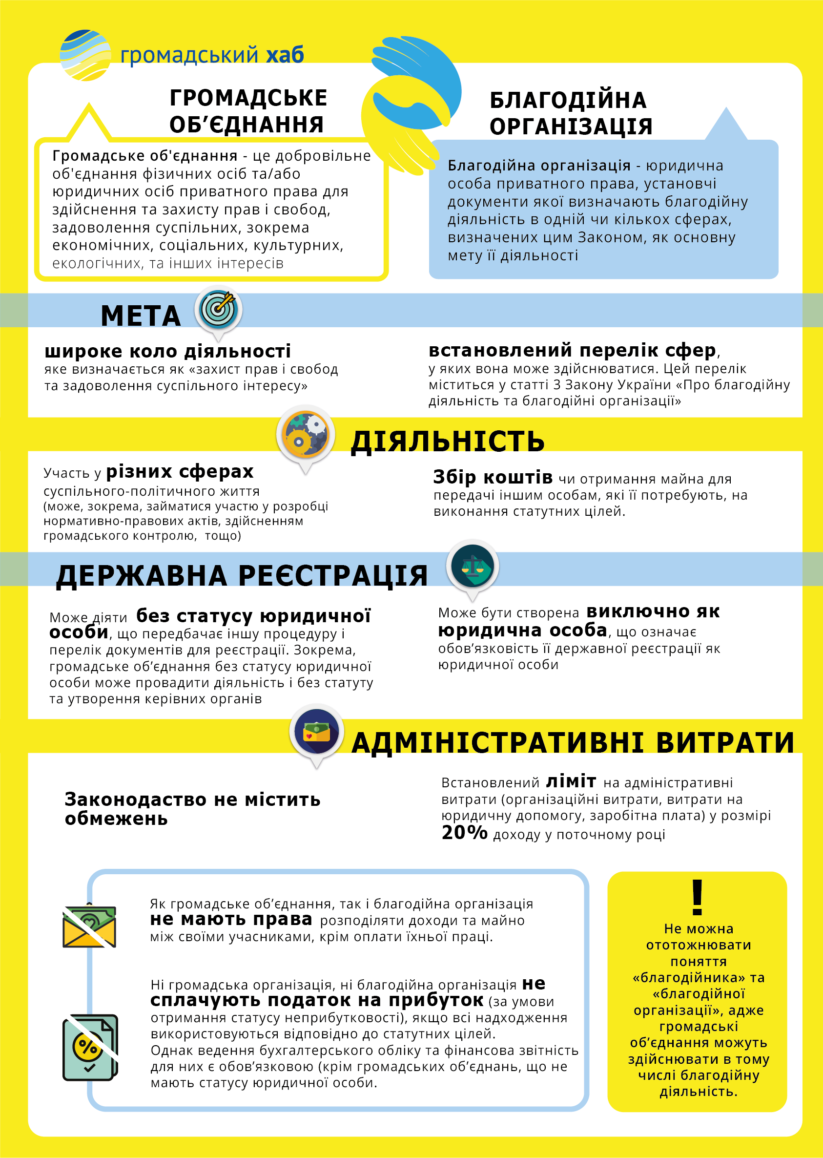 Фото Макет статьи-инфографики для соцпроекта