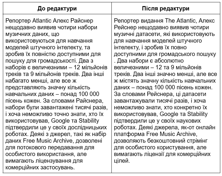 Фото Редакція та вичитка перекладу, 1 година.