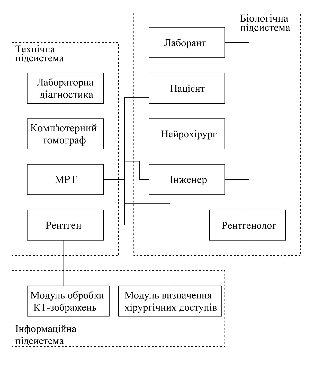 Фото Схема зроблена в Splan