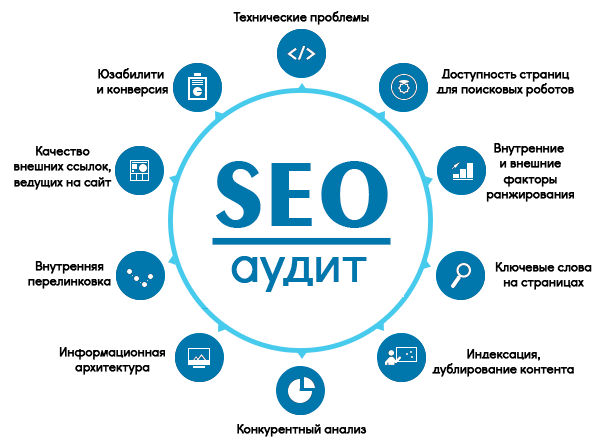 Фото Seo ( СЕО ) аудит сайта 1