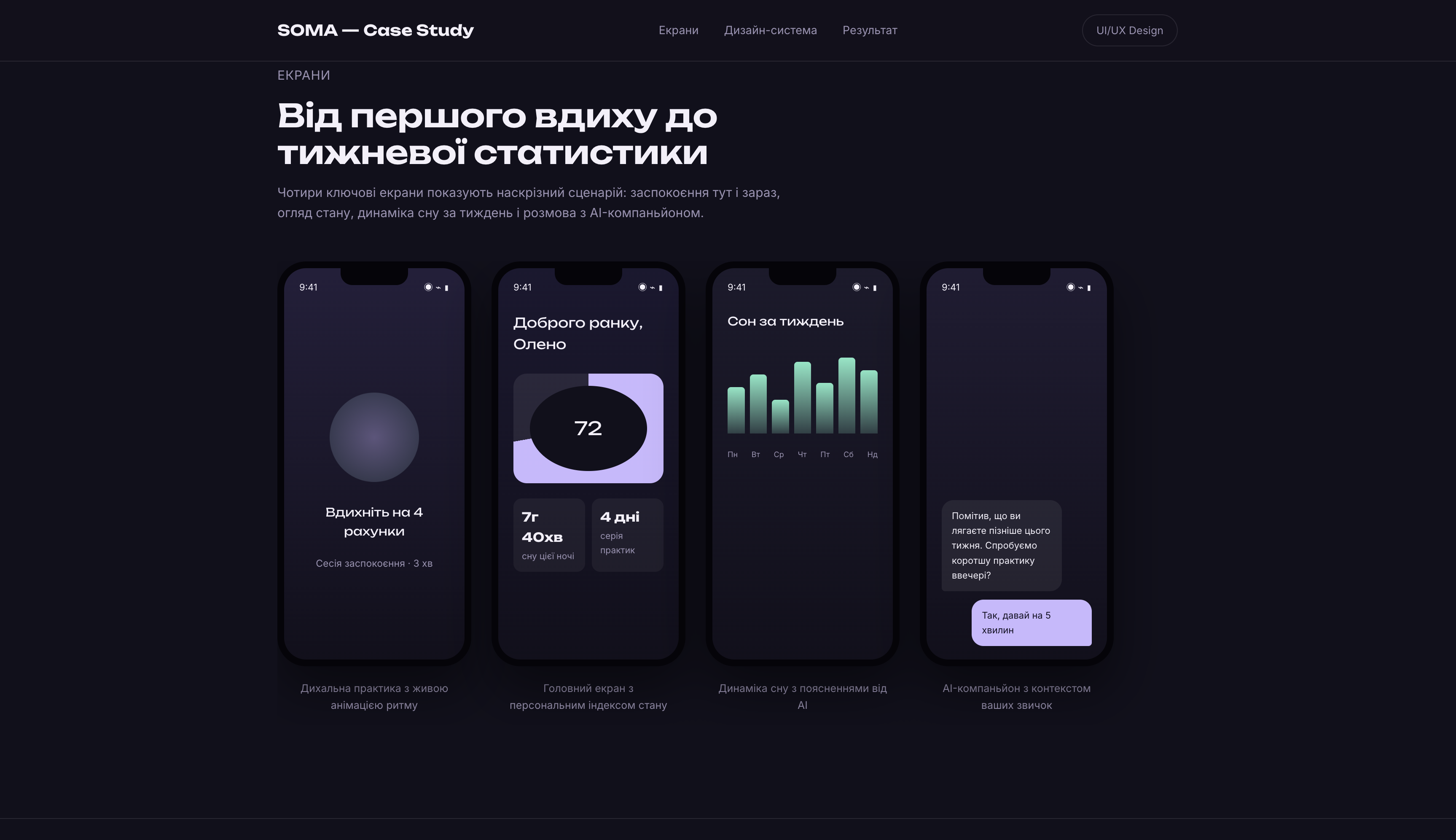 Фото Розробив UI/UX кейс-стаді мобільного застосунку для сну та ментального стану: 4 ключові екрани (дихальна практика з анімацією, головний дашборд, статистика сну, чат з AI-компаньйоном). Побудував дизайн-систему — палітру кольорів і типографічну специфікацію. Прототип протестований на 12 користувачах. Інструменти: Figma, HTML/CSS для інтерактивного прототипу. Час виконання: ~5 годин.