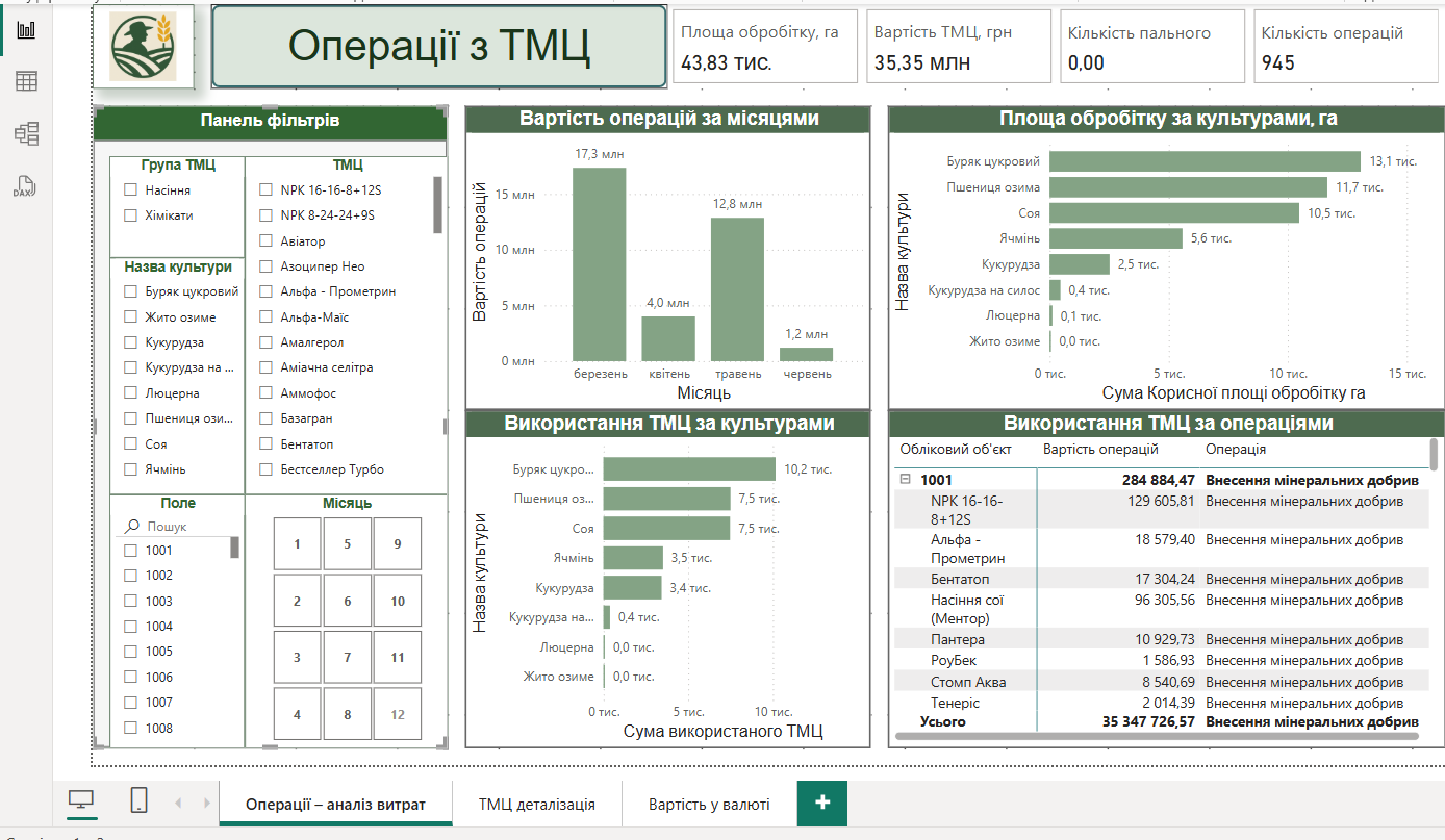 Фото Створення моделі типу "зірка". Створення багатосторінкових аналітичних звітів. Навігація звітом. Сторінки деталізації, сторінки підказок, закладки. 