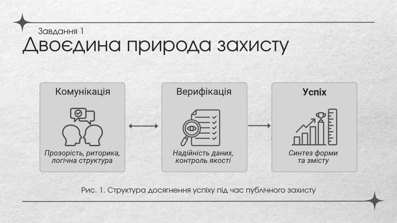 Фото Створення логічних схем та структурних діаграм. Вмію візуалізувати процеси та взаємозв'язки. Такий підхід ідеально підходить для навчальних матеріалів, бізнес-процесів або наукових робіт.