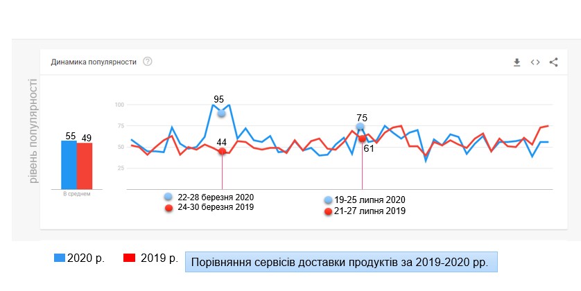 Фото Создание полностью проекта 3