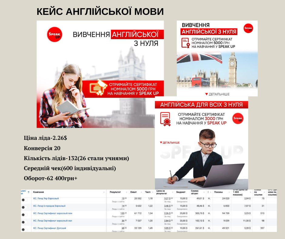 Фото Таргетована реклама 4