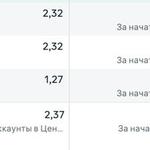 Таргетолог