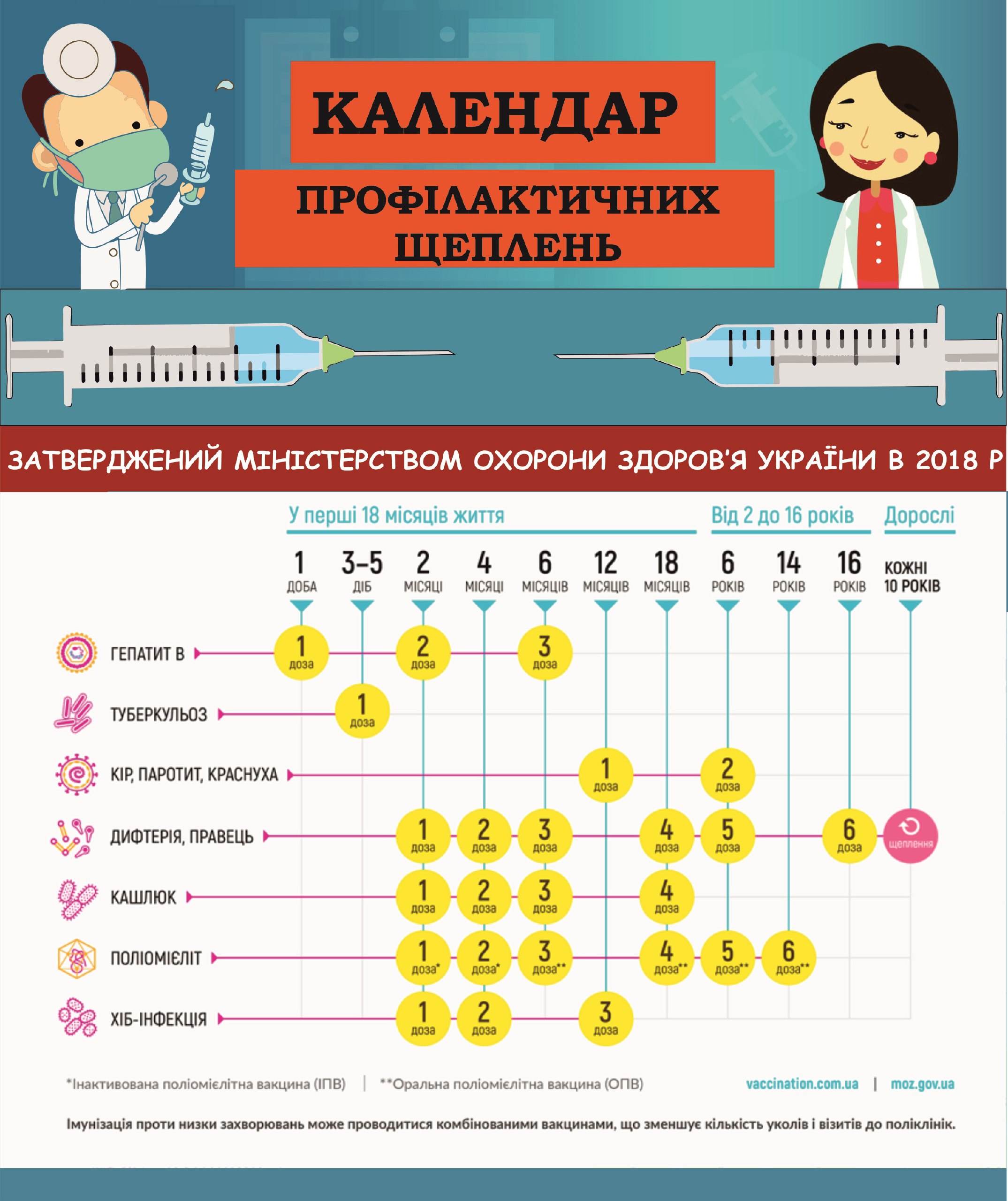 Фото Создание информационных макетов для больницы 