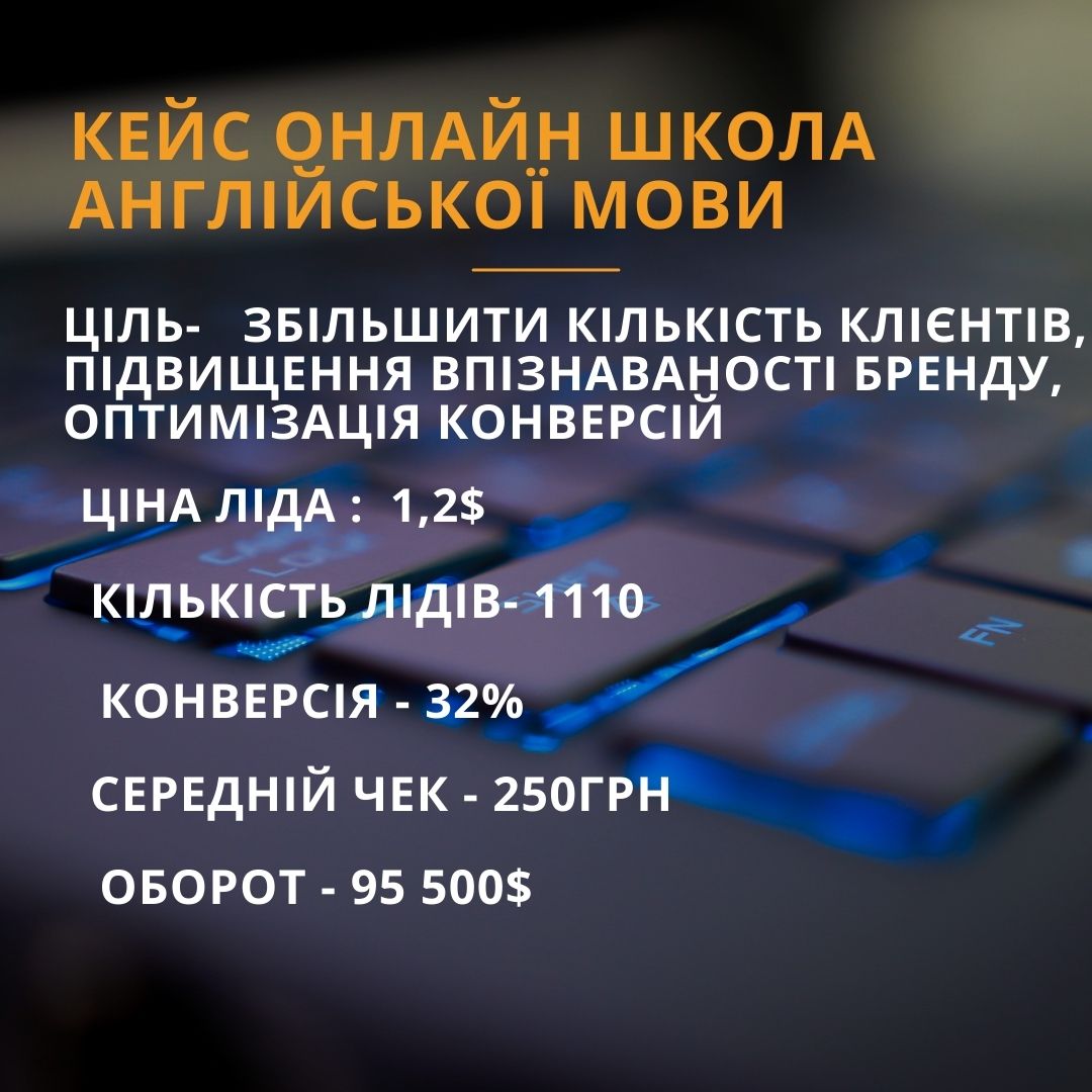 Фото Таргетована реклама на онлайн школу англійської мови . 
