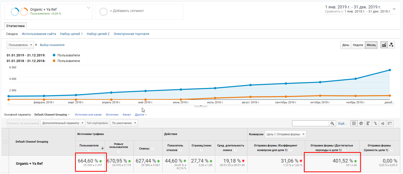 Фото SEO - продвижение сайтов в Google и Яндекс 4