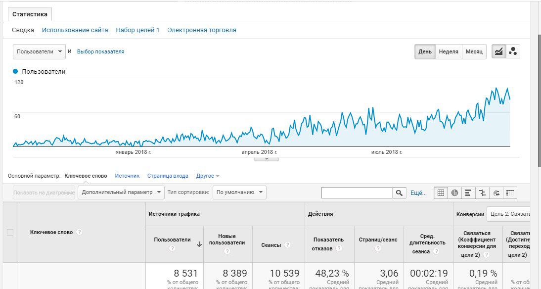 Фото SEO-продвижение сайта 3