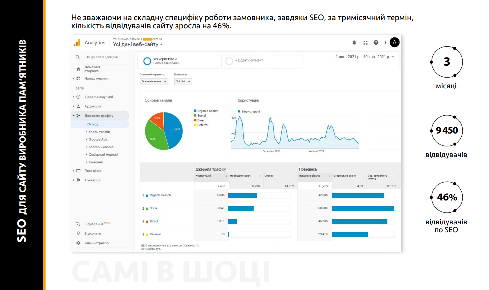 Фото SEO просування сайту власної розробки