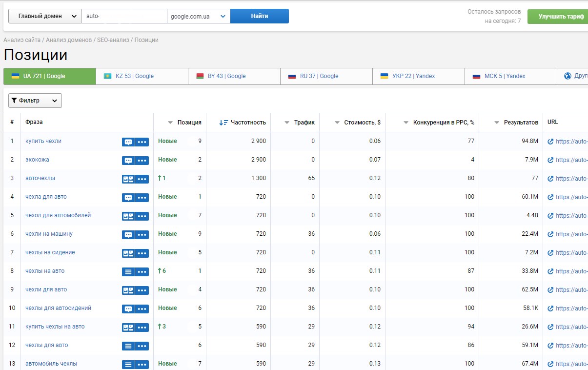 Фото Продвижение сайта SEO+Оптимизация +Крауд Маркетинг