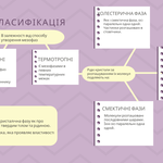 Презентації