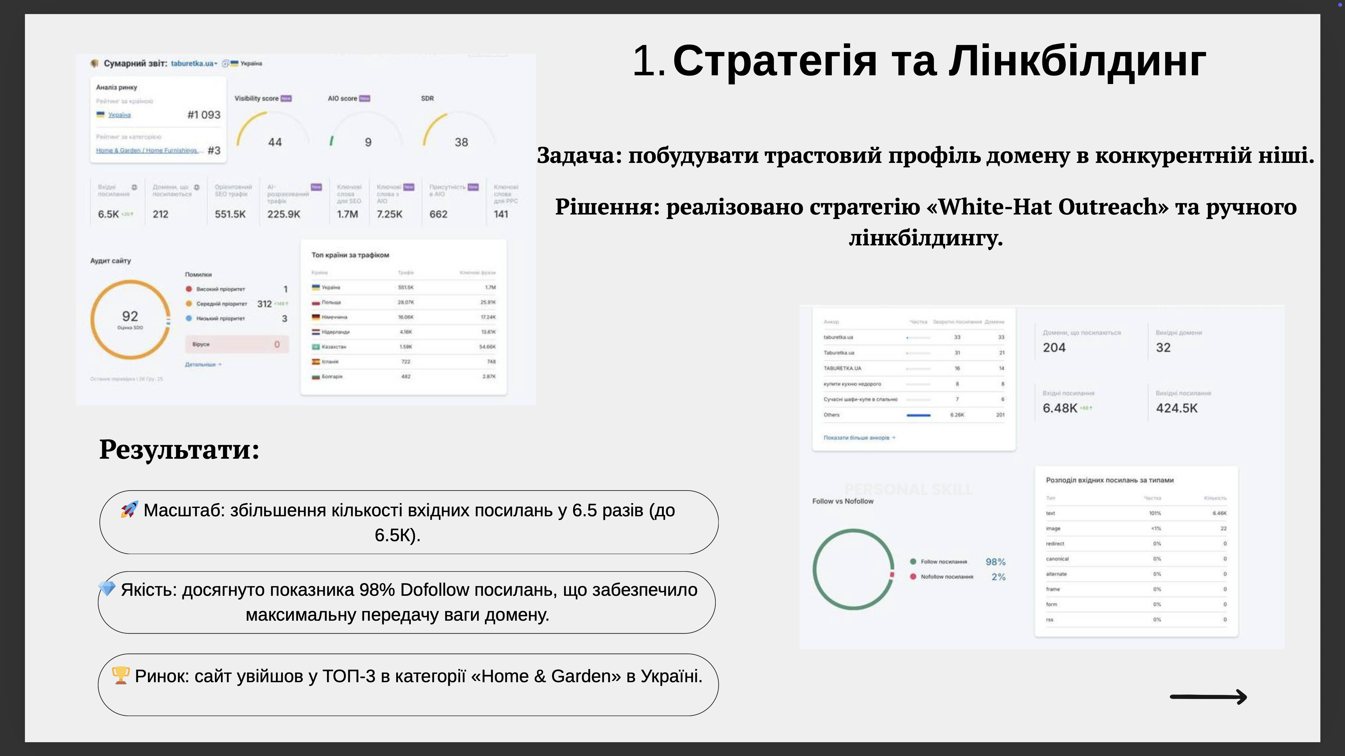 Фото Масштабування кількості якісних вхідних посилань для підвищення видимості та авторитетності домену. 