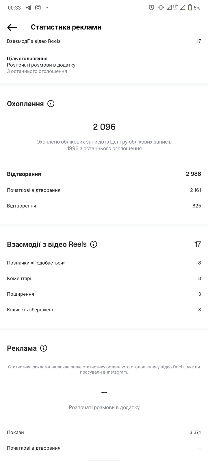 Фото налаштування реклами 4 покупця по 1200