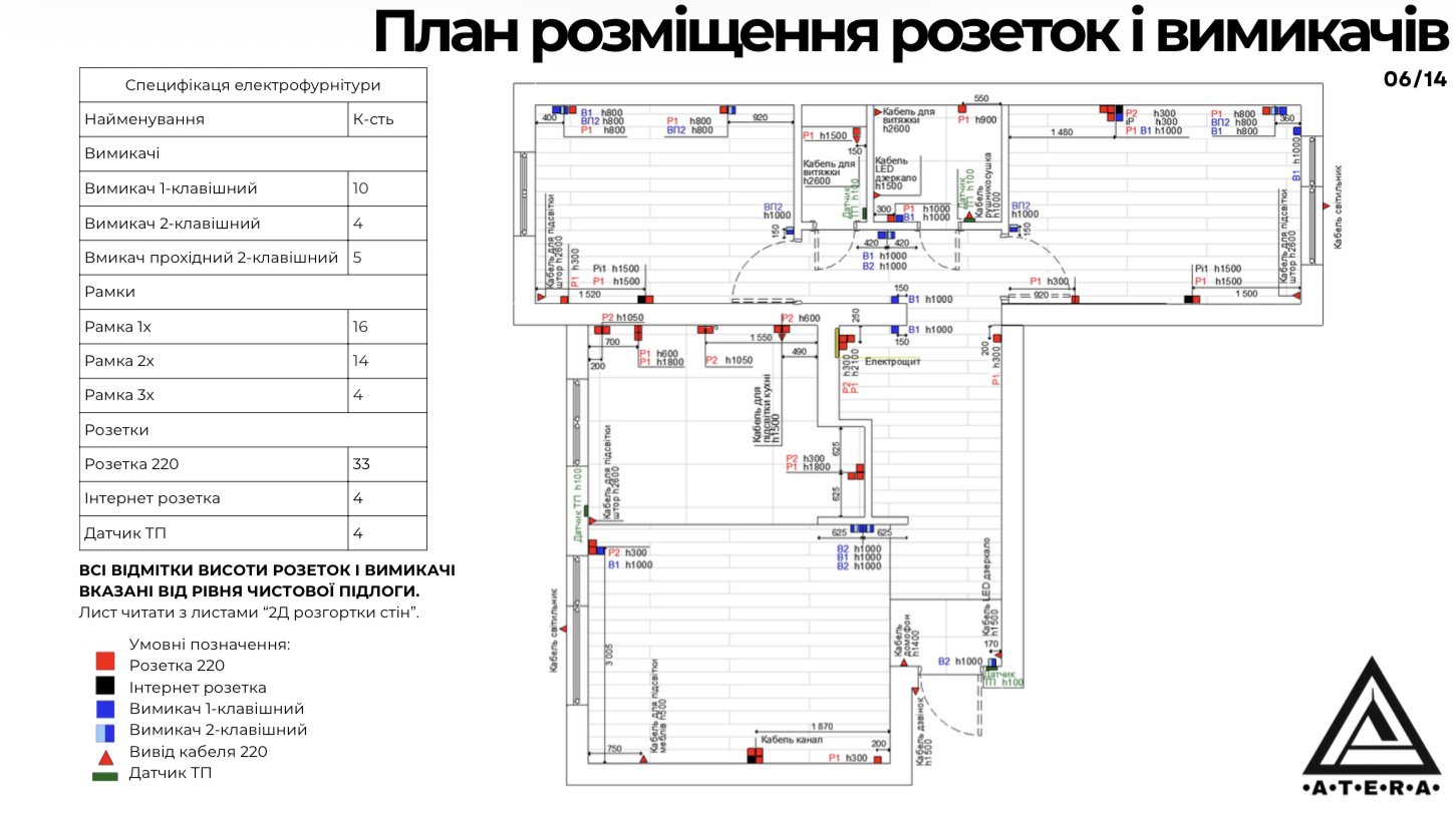 Фото Креслення електричних виробів 