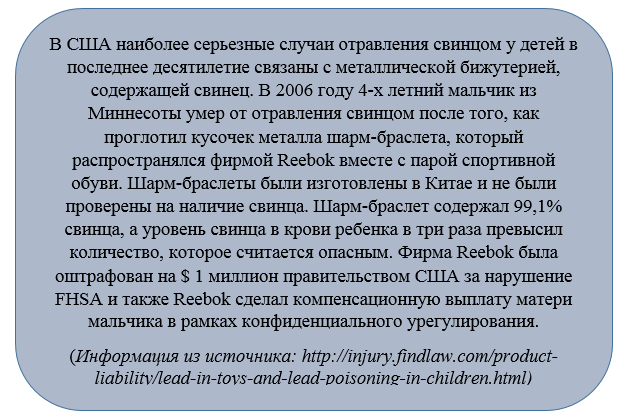 Фото информация , затраченно минут 30-40