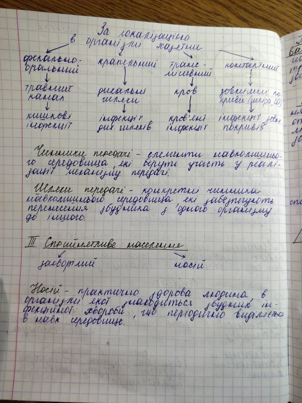 Фото Конспекты от руки, красивый почерк 3