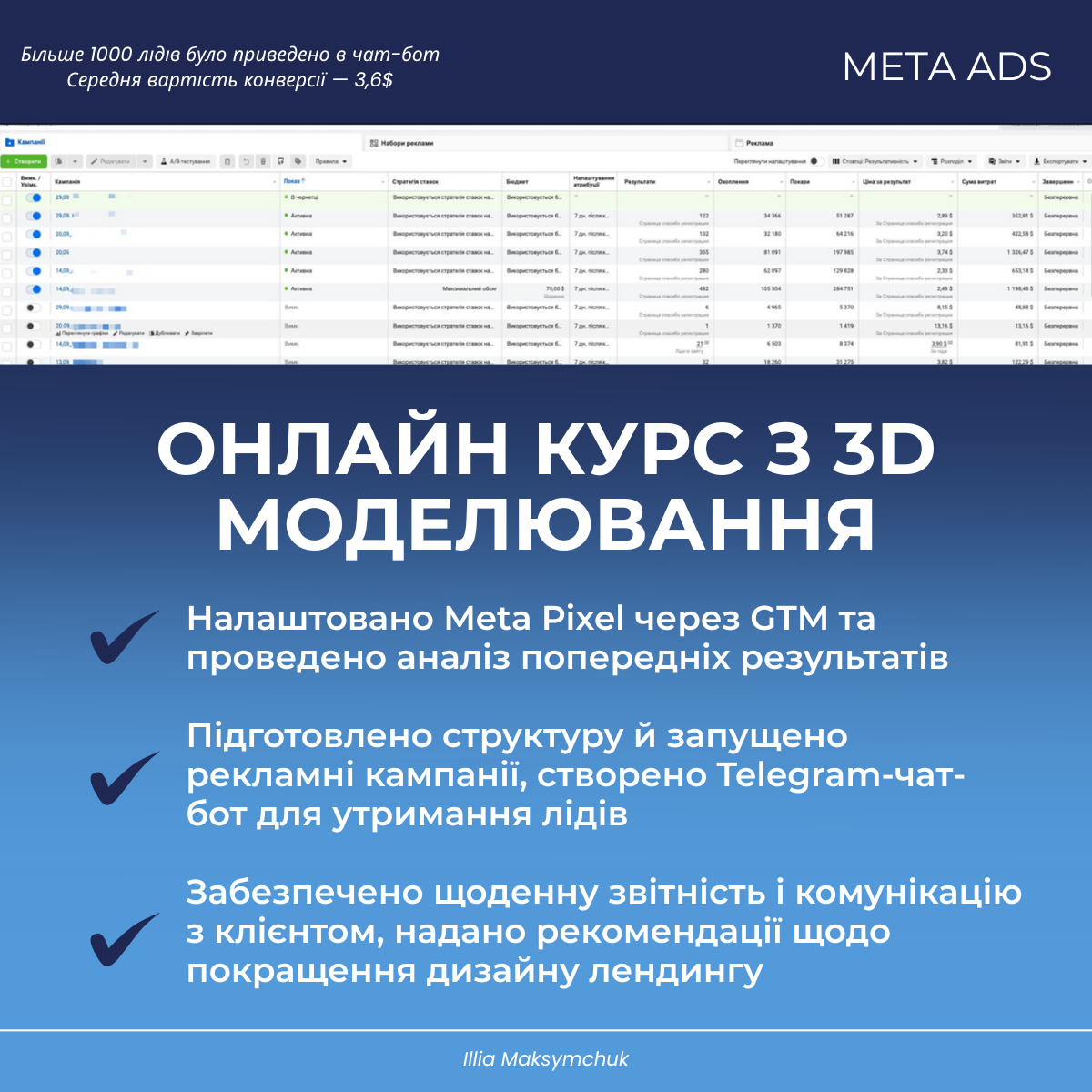 Фото Https://drive.google.com/file/d/17b5YOp84G3FeN3OpbWwCPNtfJaiI-Xvg/view?usp=sharing

Було налаштованно Meta Pixel через GTM та проведено аналіз попередніх результатів
1000+ лідів було приведено в телеграм бот
Більш детально про проект за цим посиланням
