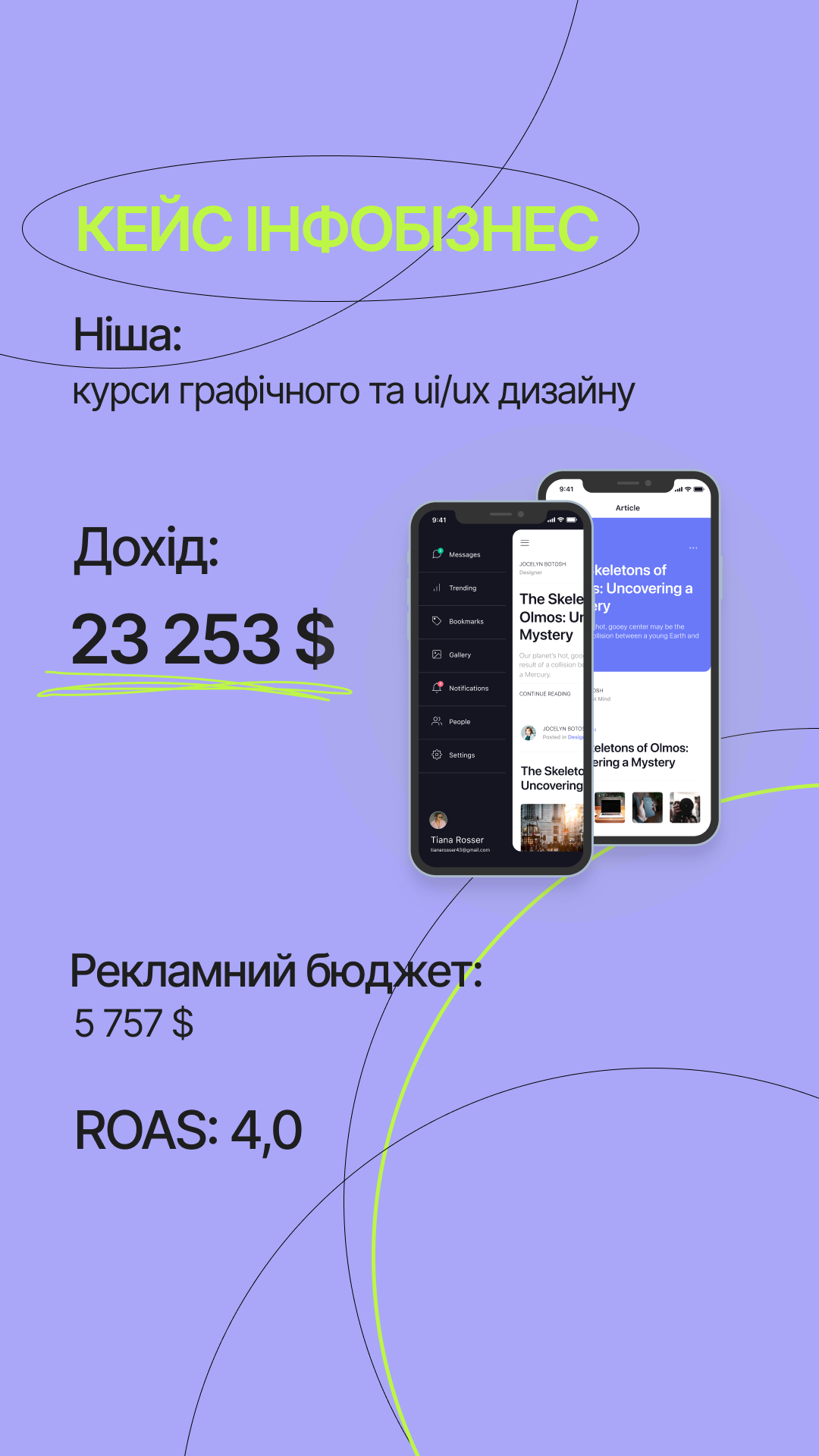 Фото Реклама у Facebook та Instagram 1