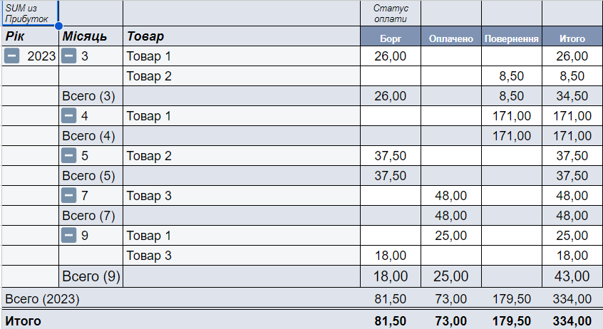 Фото Розроблю / таблицю / online / Microsoft Excel Ексель / Google Sheets 3