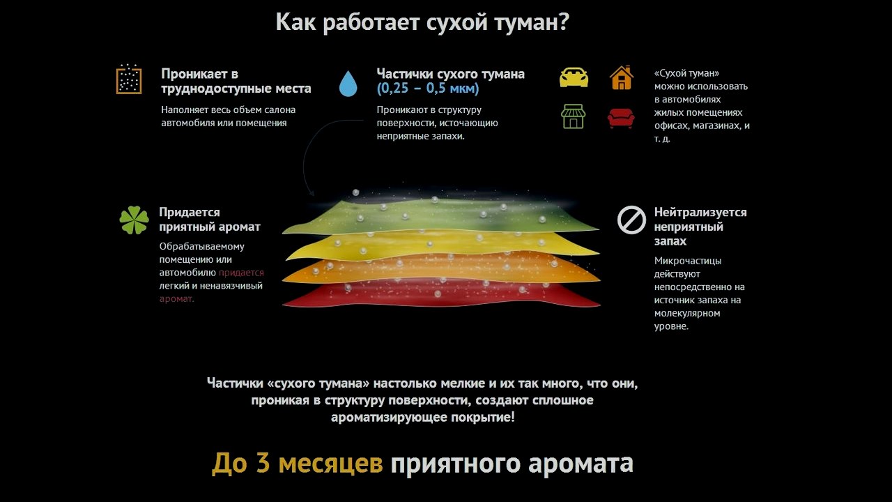 Фото Удаление всех неприятных запахов  3