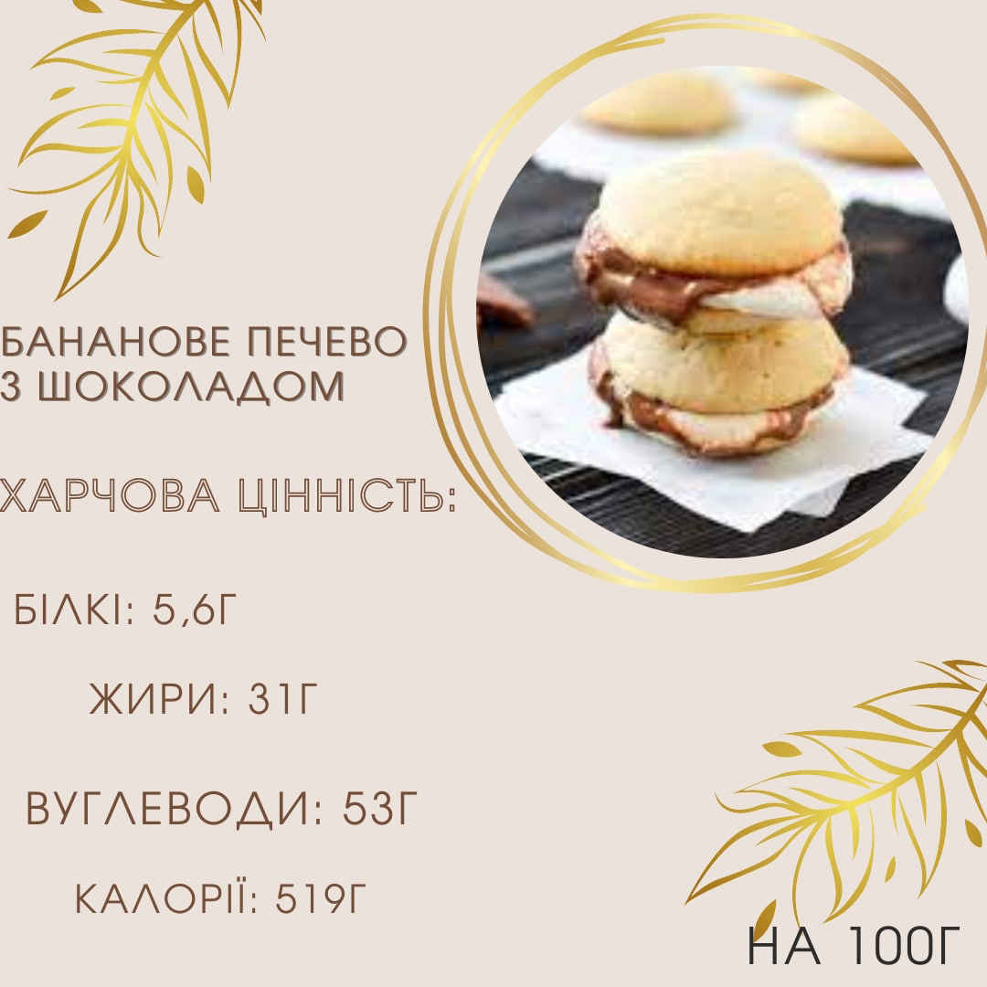 Фото Картинка з переліком харчової цінності данного продукту, робота зайняла хвилин 12