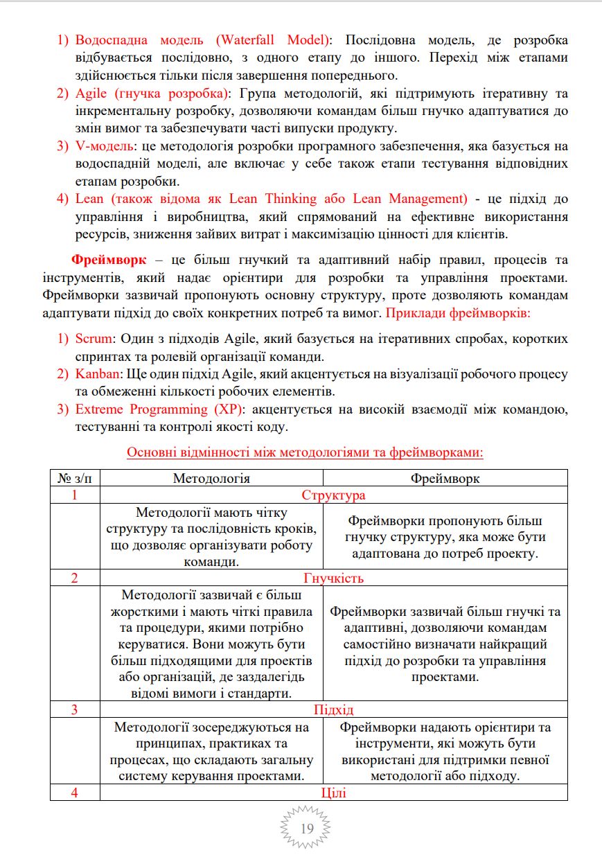 Фото Створення конспекту на тему "Тестування програмного забезпечення"