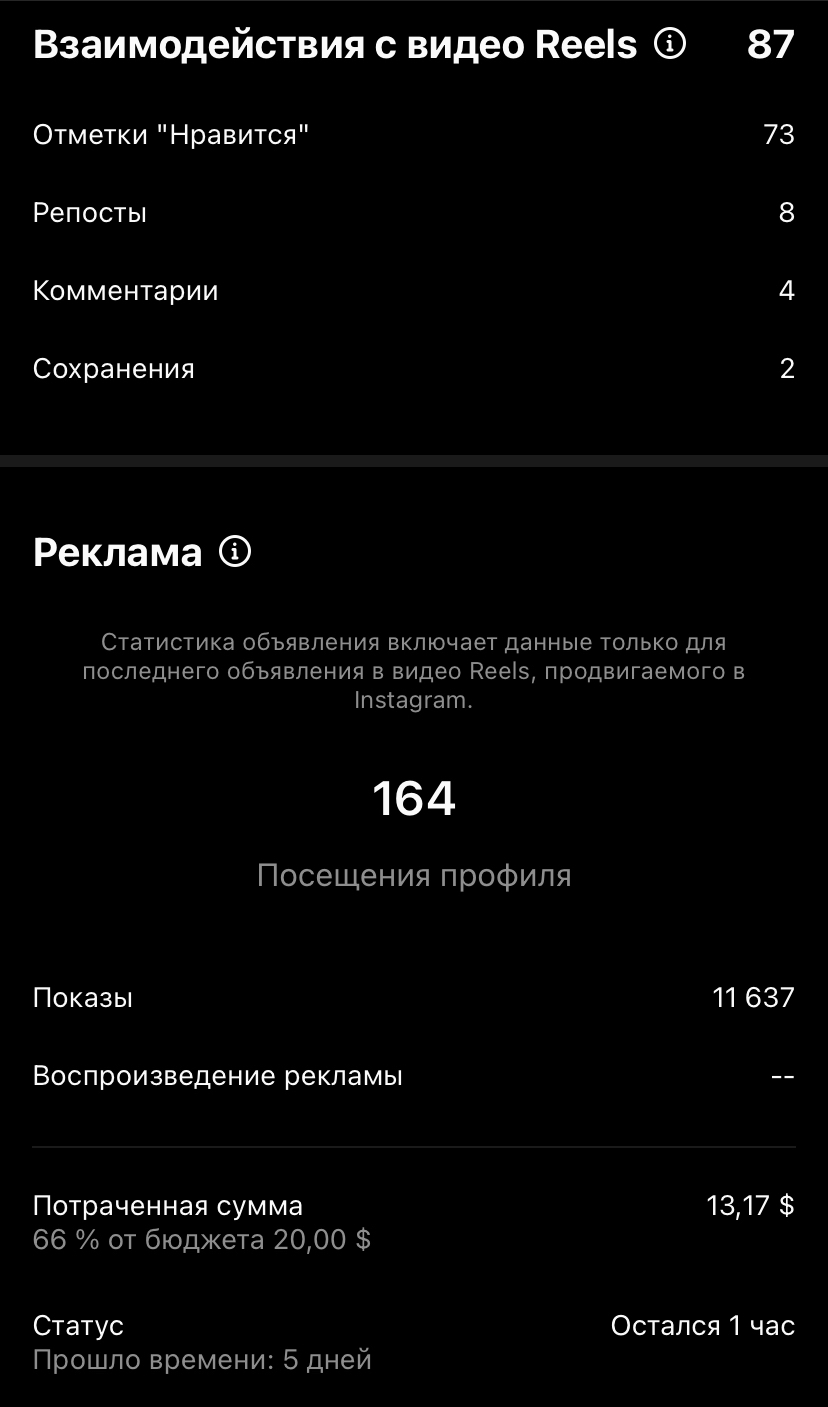 Фото Таргет у Інстаграм.