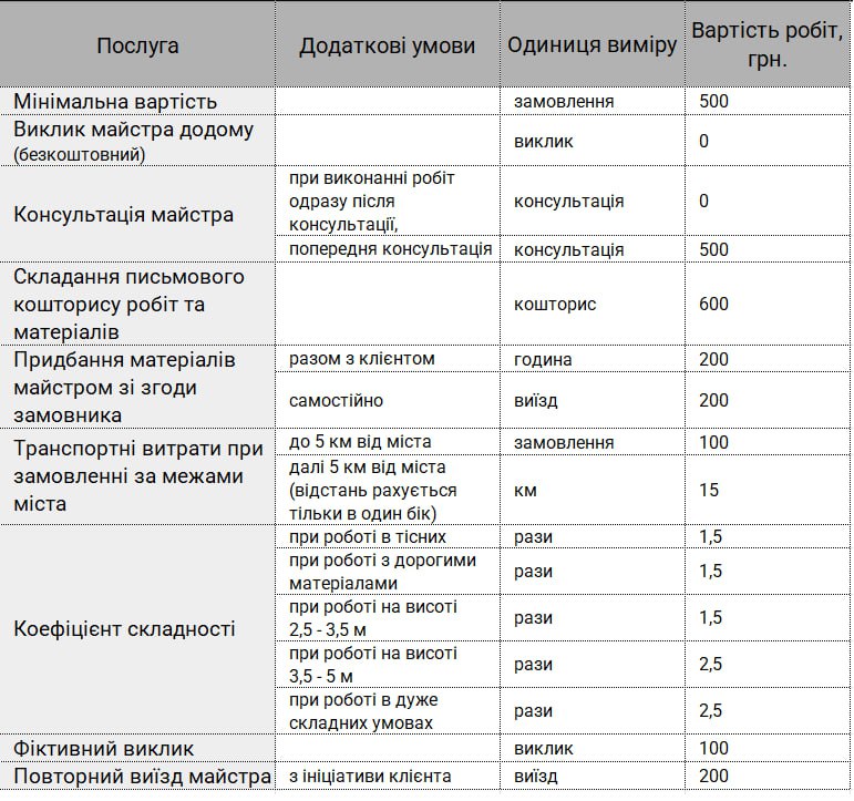 Фото Електрика під ключ 4