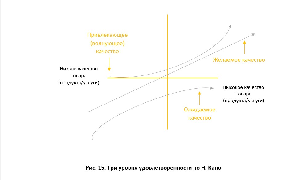 Фото Подготовлю диаграммы.