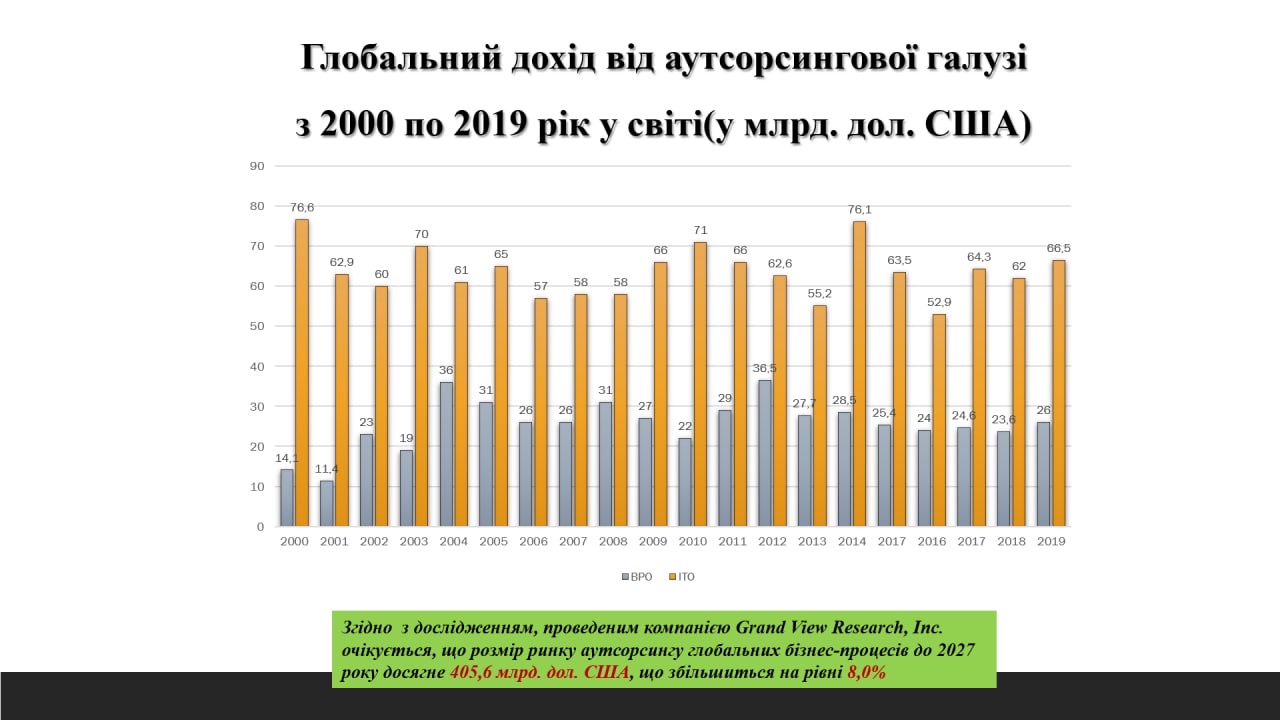 Фото Ідеальні  презентації на будь-яку тематику 2