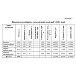 Написання бізнес-планів для грантів (єРобота), банків та інвесторів