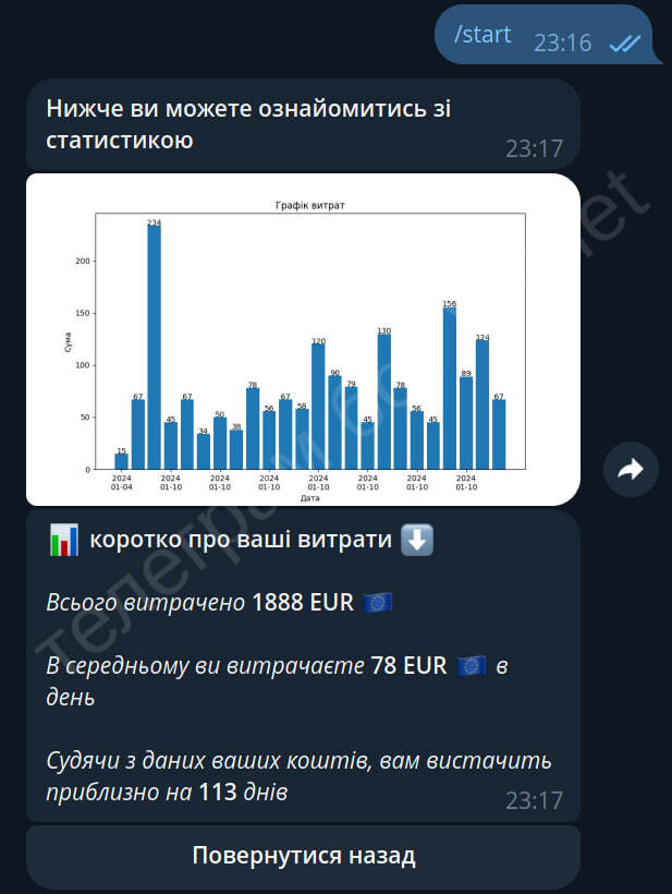 Фото Телеграм бот гаманець, пішло часу 5 годин