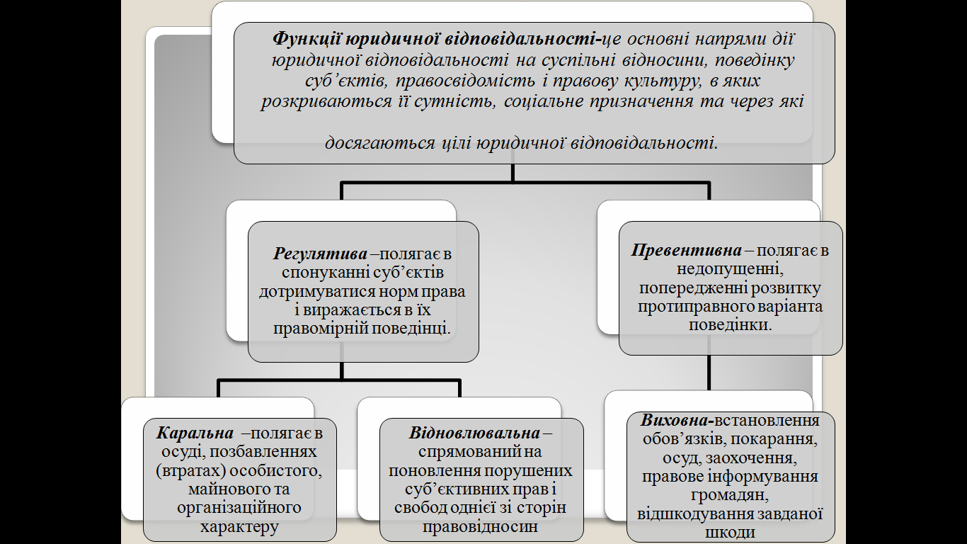 Фото Создаю презентаций в PowerPoint 5