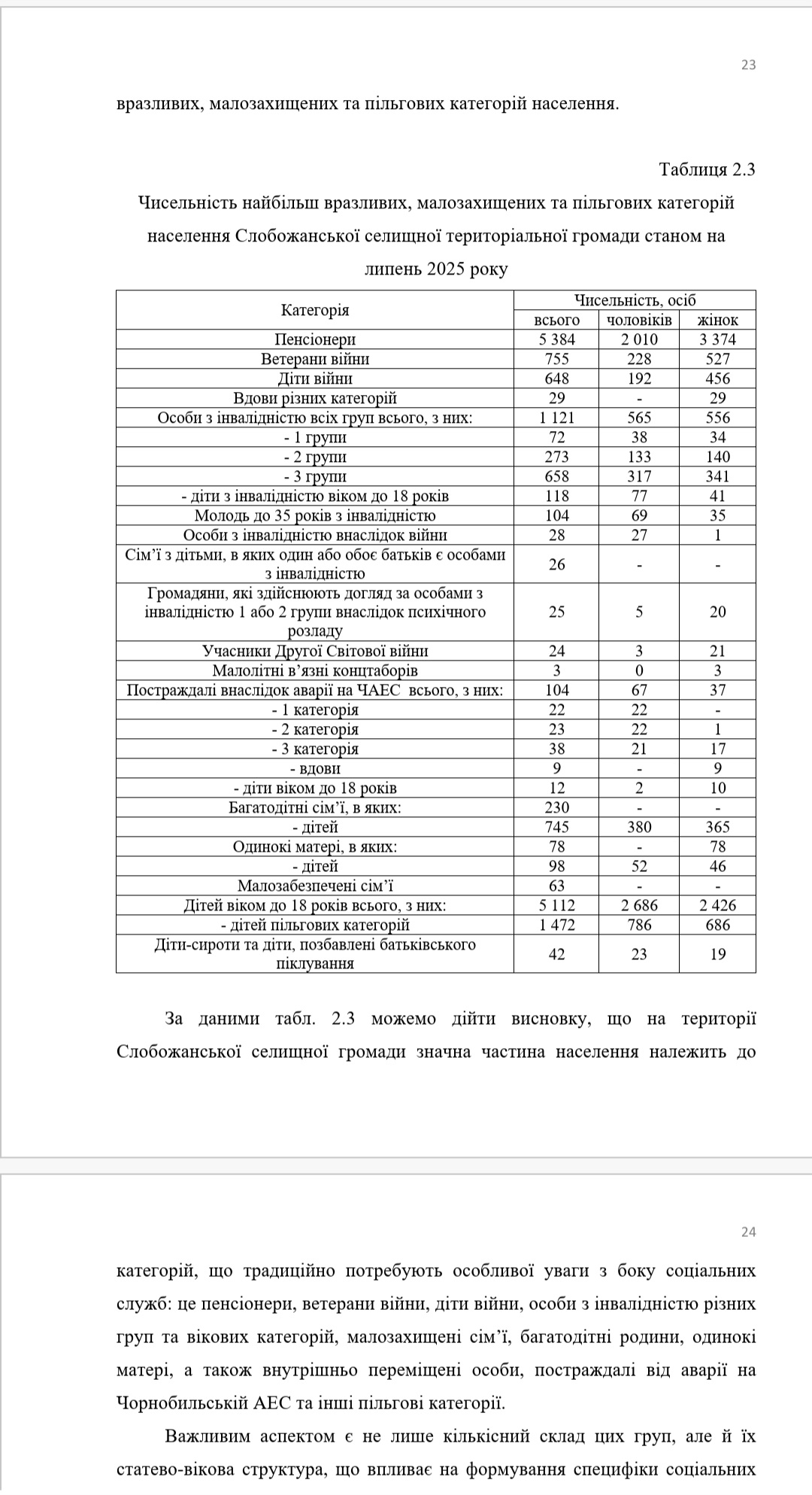 Фото Звіт з практики  1