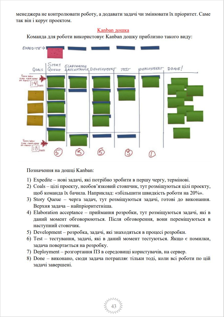 Фото Створення конспекту на тему "Тестування програмного забезпечення"