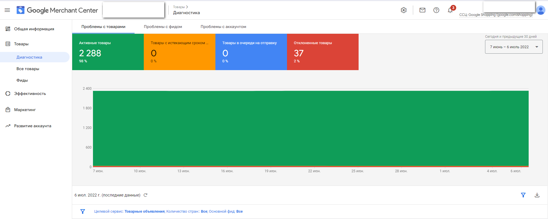 Фото Удалось сократить количество отклоненных товаров в google_merchants с 7% до 2%
с учетом специфики товаров и тематики