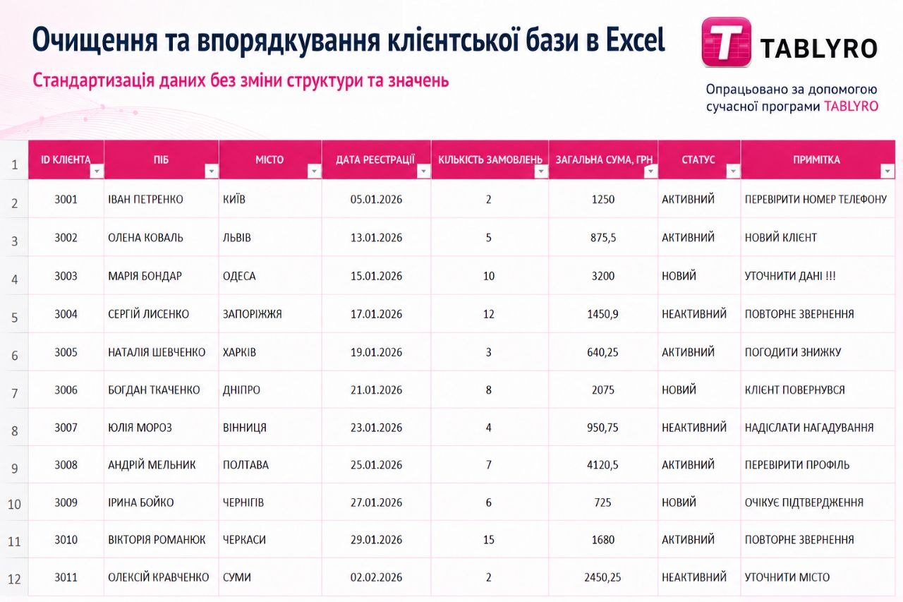 Фото Допомога з таблицями, документами та онлайн-завданнями 1