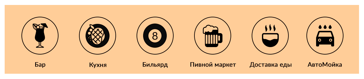 Фото Иконки для ТРЦ для сайта. Исполняю очень быстро,графические иконки.